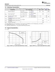 MAX3232IPW datasheet.datasheet_page 6