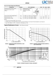 IRF610 数据规格书 3