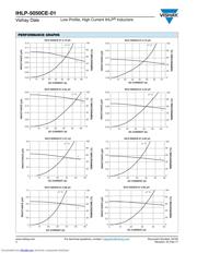 IHLP5050CEER1R0M01 datasheet.datasheet_page 2