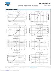 IHLP5050CEER1R0M01 datasheet.datasheet_page 3