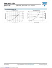 IHLP5050CEER1R0M01 datasheet.datasheet_page 4