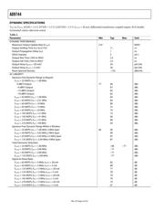 AD9744ACPZRL7 datasheet.datasheet_page 4