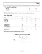 AD9744ACPZRL7 datasheet.datasheet_page 5