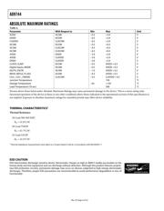 AD9744ACPZRL7 datasheet.datasheet_page 6