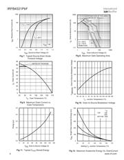 IRFB4321PBF 数据规格书 4