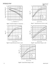 IRFB4321PBF 数据规格书 6