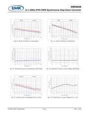 XRP6658ISTR-F datasheet.datasheet_page 6