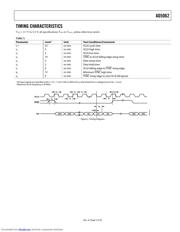 AD5062 datasheet.datasheet_page 5