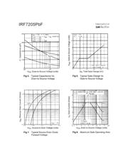 IRF7205 datasheet.datasheet_page 4