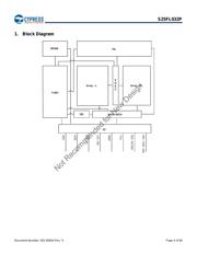 S25FL032P0XMFI010 datasheet.datasheet_page 4