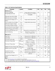 SI53159-A01AGMR datasheet.datasheet_page 5