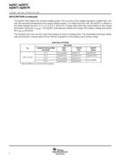 BQ2057CTS datasheet.datasheet_page 2