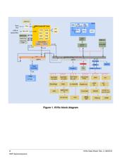 MKV58F1M0VLL24 datasheet.datasheet_page 4