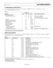 AD5724AREZ-REEL7 datasheet.datasheet_page 5