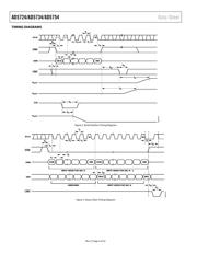 AD5734 datasheet.datasheet_page 6