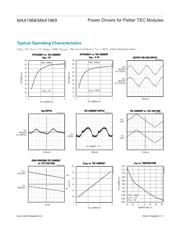 MAX1968EUI+ datasheet.datasheet_page 6