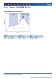 MLG1608B33NJ datasheet.datasheet_page 4