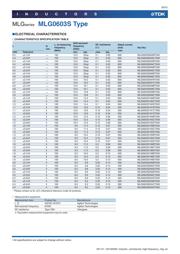 MLG1608B33NJ datasheet.datasheet_page 6