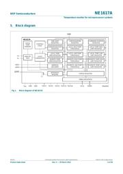 NE1617ADS datasheet.datasheet_page 3