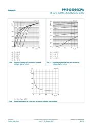 PMEG4010CPA,115 数据规格书 6