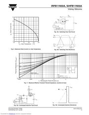 IRFB11N50A datasheet.datasheet_page 5