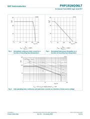 PHP191NQ06LT,127 datasheet.datasheet_page 4