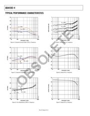 ADA4302-4ACPZ-EBDI datasheet.datasheet_page 6