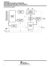 TLC2543IDBRG4Q1 datasheet.datasheet_page 2