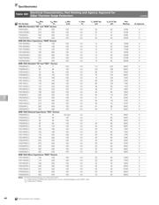 TVB270RSC-L datasheet.datasheet_page 4