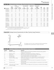 TVB270RSC-L datasheet.datasheet_page 5