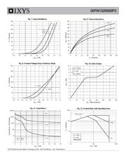 IXFN132N50P3 datasheet.datasheet_page 4