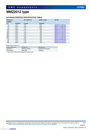 MMZ2012R102AT000 datasheet.datasheet_page 2