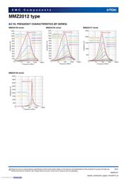 MMZ2012S121AT000 datasheet.datasheet_page 3