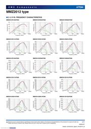 MMZ2012R102AT000 datasheet.datasheet_page 4