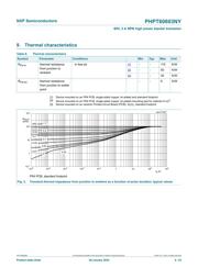 PHPT60603NYX datasheet.datasheet_page 5