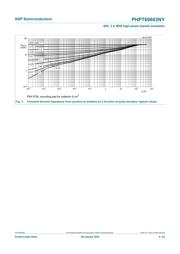 PHPT60603NYX datasheet.datasheet_page 6