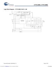 CY7C1356C-166AXCT datasheet.datasheet_page 2