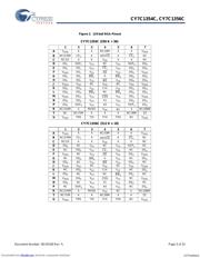 CY7C1354C-166BGCT datasheet.datasheet_page 5