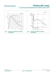 PESD15VL2BT 数据规格书 5