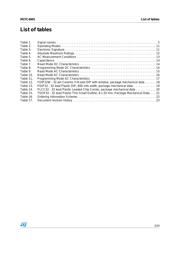 M27C4001-70XF6 datasheet.datasheet_page 3