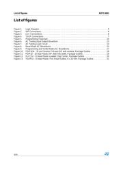 M27C4001-70XF6 datasheet.datasheet_page 4