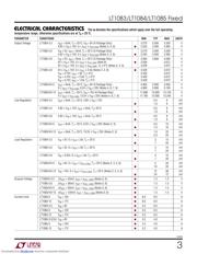 LT1083CP-5#PBF datasheet.datasheet_page 3