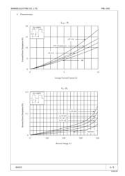 FML-24S datasheet.datasheet_page 3