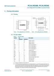 PCAL9554CBS datasheet.datasheet_page 4