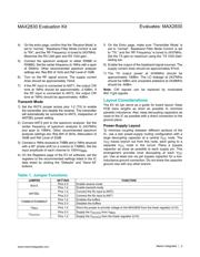 MAX2830EVKIT+ datasheet.datasheet_page 2