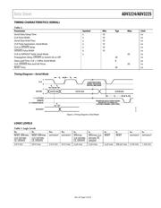 ADV3225ACPZ datasheet.datasheet_page 5