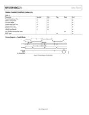 ADV3224ACPZ datasheet.datasheet_page 6