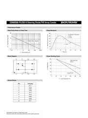 CDNBS08-PLC03-6 数据规格书 3