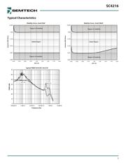 SC4216STRT datasheet.datasheet_page 5