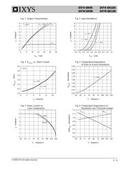 IXFH6N100 datasheet.datasheet_page 3
